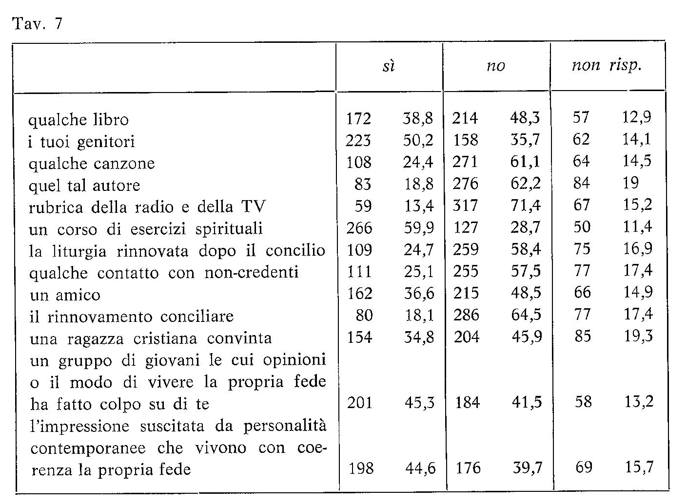 1970-10-23