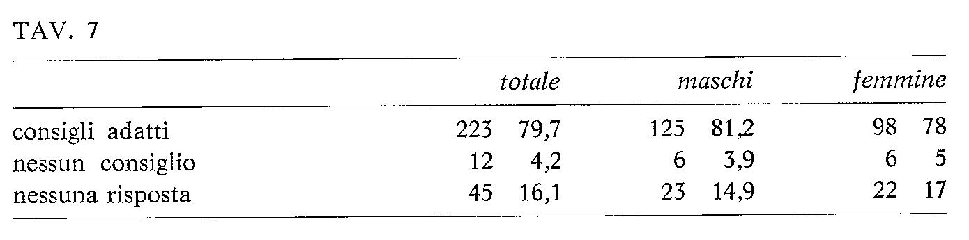 NPG 1971 feb. n.110003