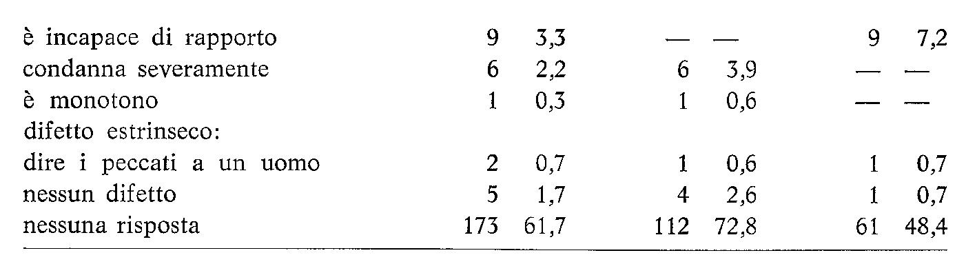 NPG 1971 feb. n.13