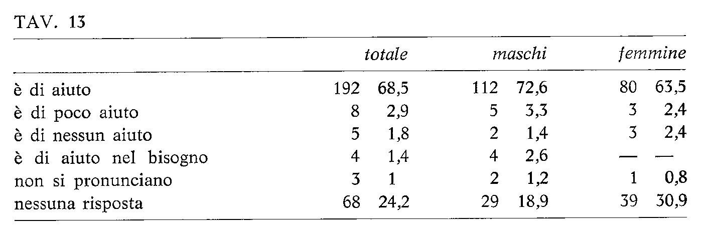 NPG 1971 feb. n.180002