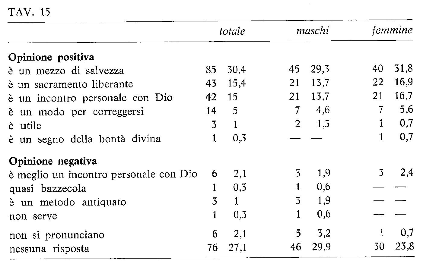 NPG 1971 feb. n.200003