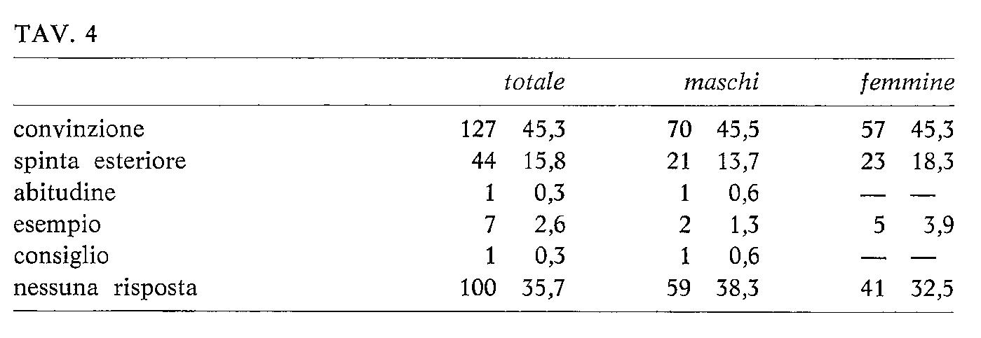 NPG 1971 feb. n.80002