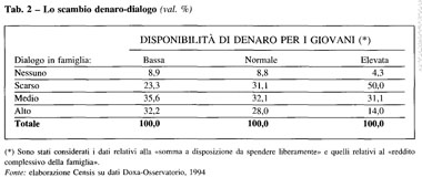 1996-05 58