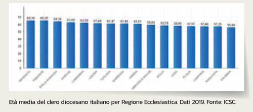CORRADI3